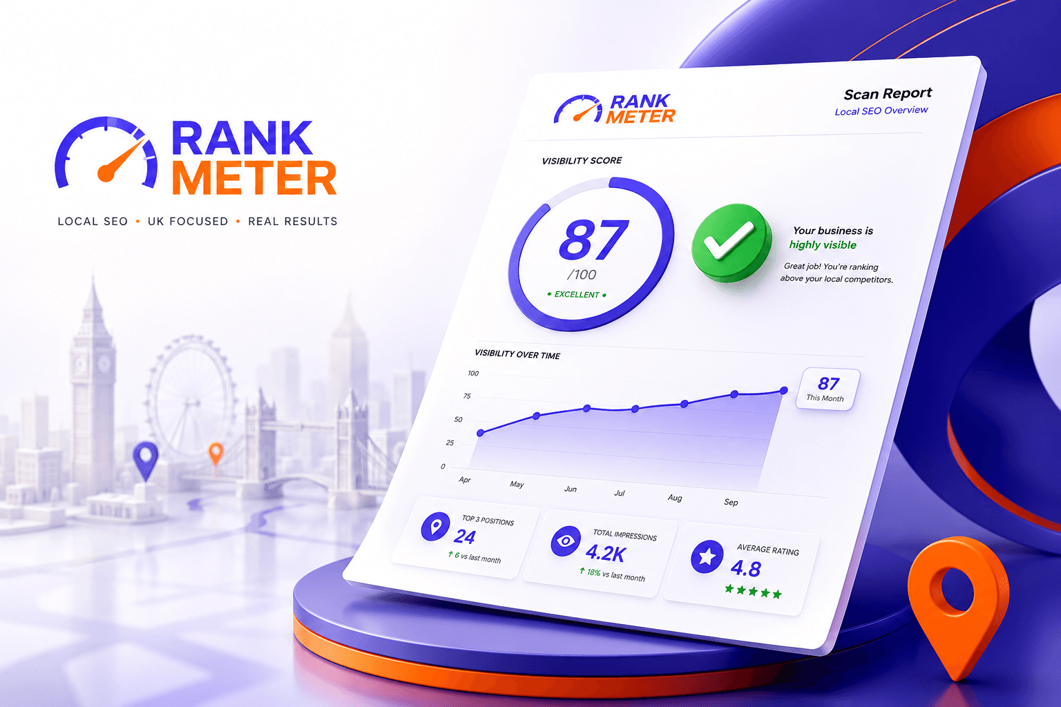 A complete Rank Meter visibility report for a UK business